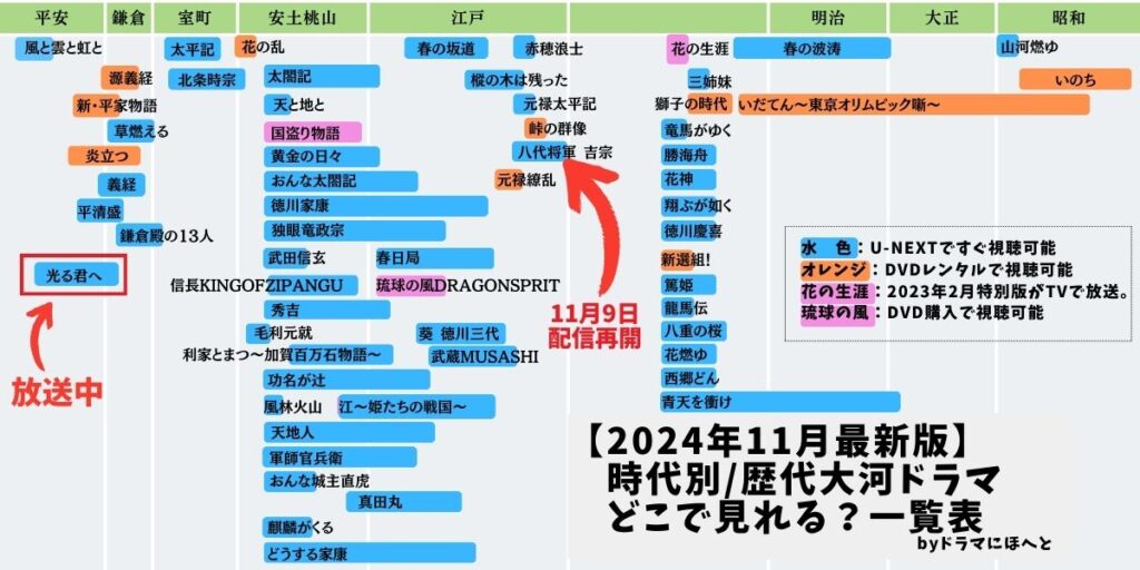 2024年11月最新版歴代大河どこで見れる一覧表