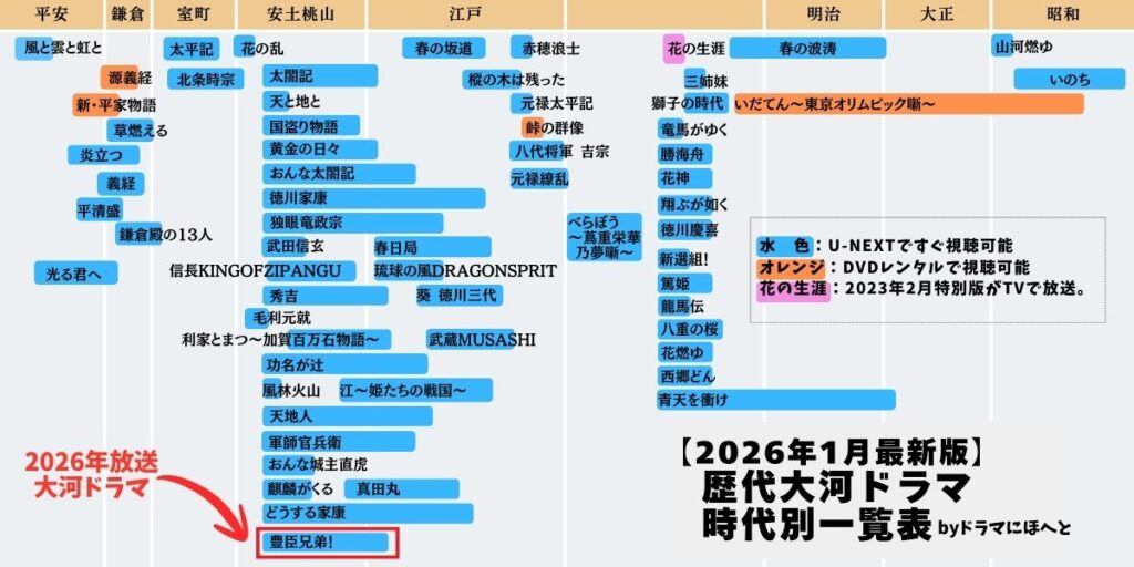 【2026年1月最新】歴代大河ドラマ65作品時代別一覧表