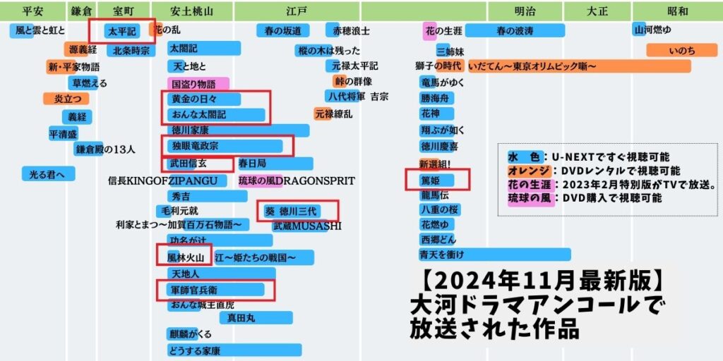 大河ドラマアンコールで放送された作品