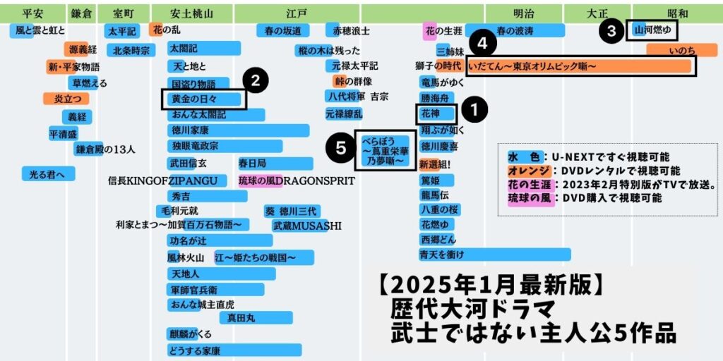 武士ではない男性主人公の大河ドラマ