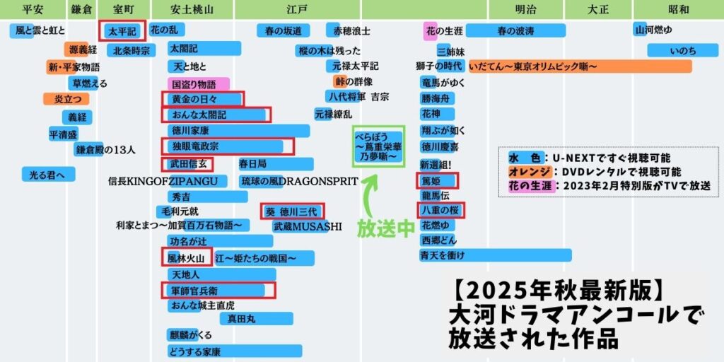 【2025年秋現在】大河ドラマアンコールで放送された作品