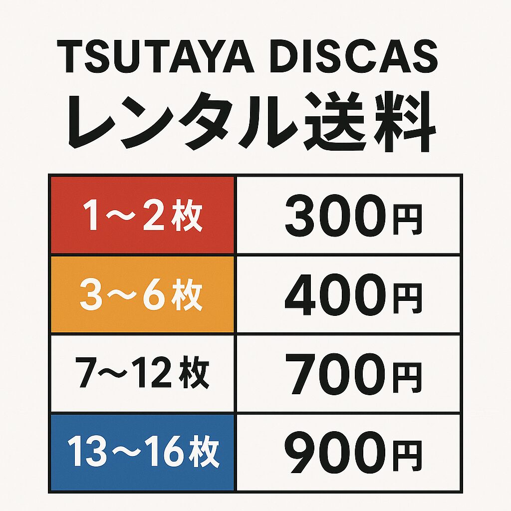 TSUTAYA DISCAS単品レンタルの送料