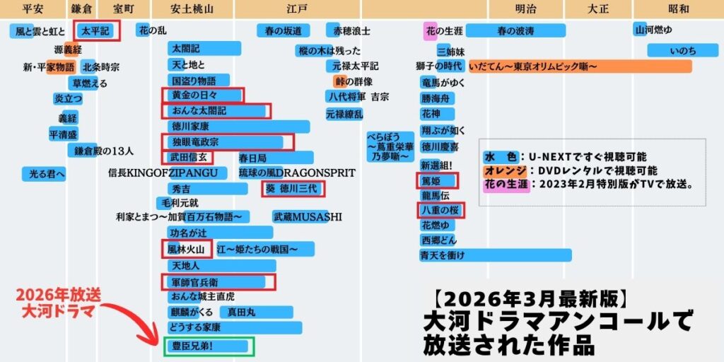 歴代65作品の中で、大河ドラマアンコールで放送された作品は？