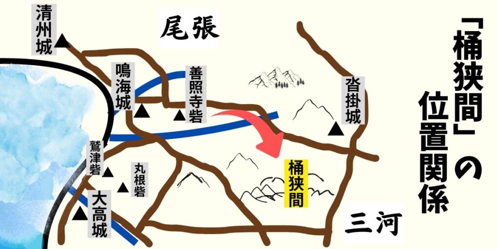 桶狭間の戦い。位置関係