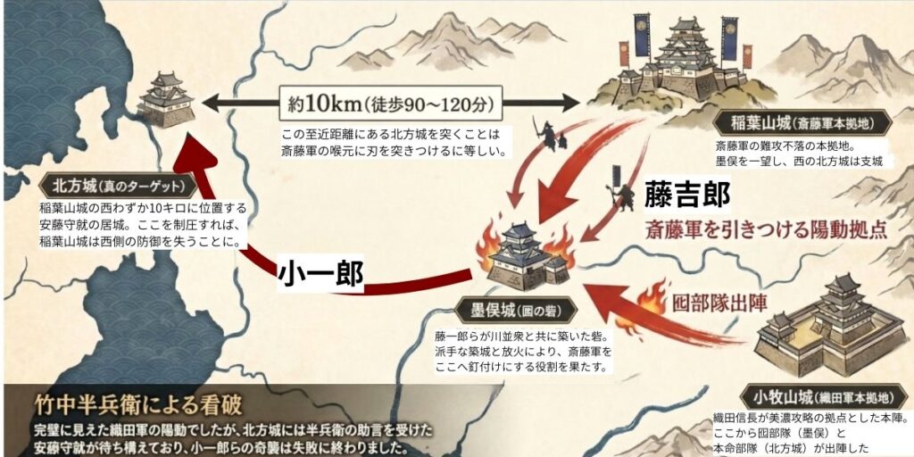墨俣城が陽動作戦に使われた理由