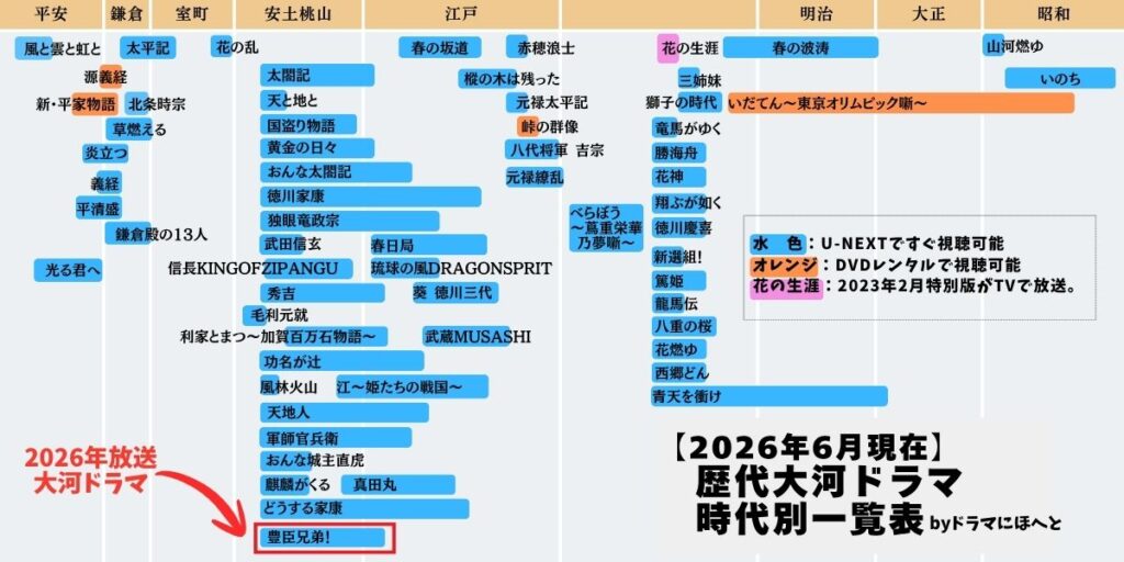 歴代大河ドラマのU-NEXT・DVDレンタル視聴方法一覧表